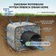 Pipa HDPE perforated, Fungsi pipa perforated, Sistem french drain, Pipa berlubang untuk resapan, Geotextile untuk drainase, Cara kerja pipa resapan bawah tanah, Harga pipa HDPE perforated